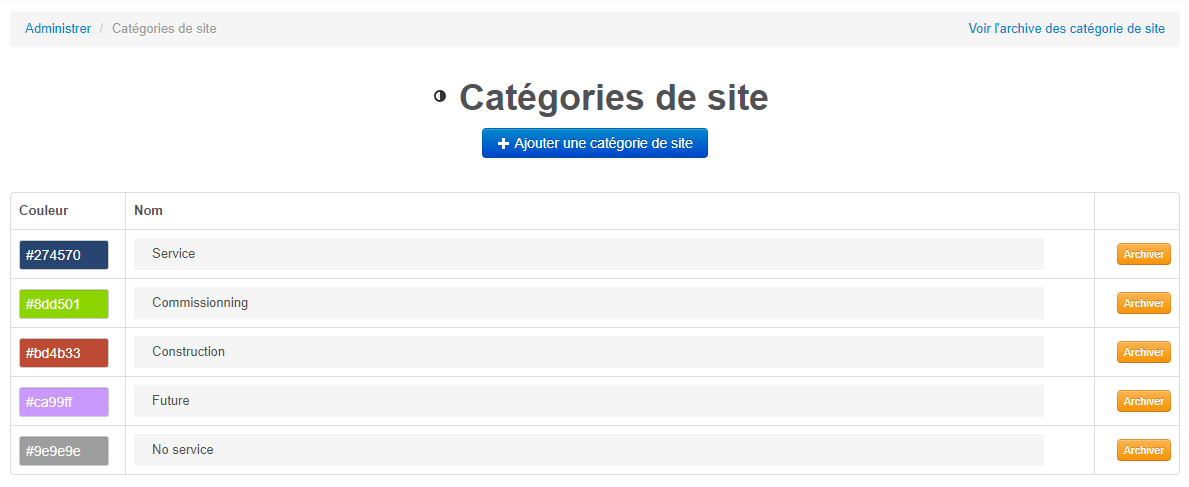Catégories de site: liste configurable